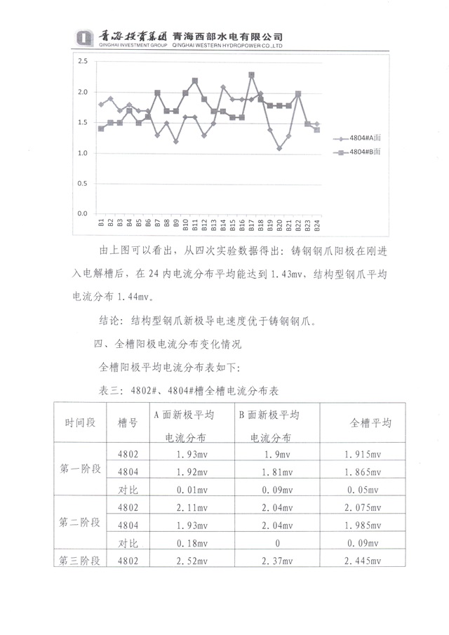 青海投資集團西部水電實驗總結-4-640.jpg